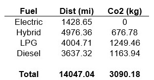 October 2015 Carbon Report